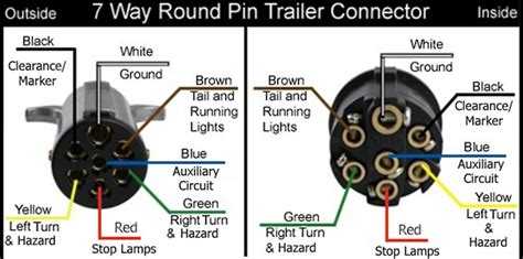 heavy duty 7 pin trailer wiring diagrams 
